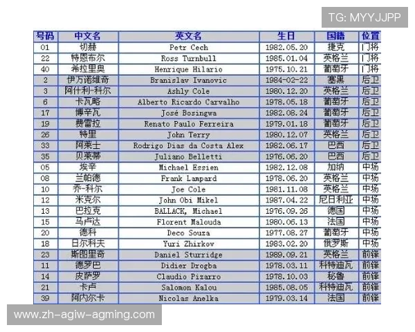 英超的爱尔兰球员名单及其在球队中的作用