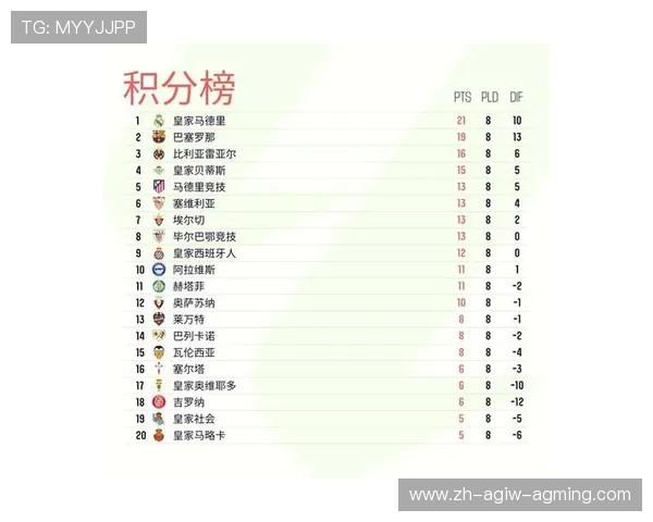 西甲2002至2003赛季积分榜数据对照 西甲2002至2003赛季积分榜数据对照