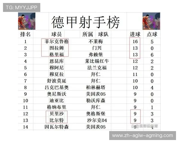 德甲下游球队排名及保级形势深度解读