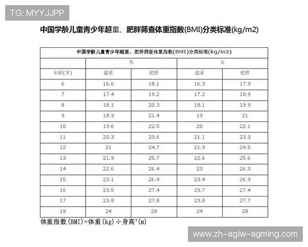 足球青训体系体重筛查:青少年选材中的体成分评估标准 足球青训体系体重筛查:青少年选材中的体成分评估标准